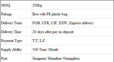 Epoxy Polyester Indoor UV-Resistant Property Powder Coat Paint